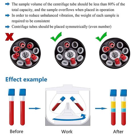 centrifuge prp|prp centrifuge speed and time.